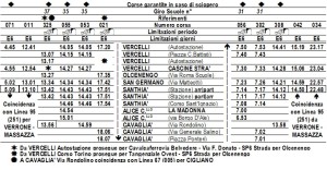 Modifiche vercelli
