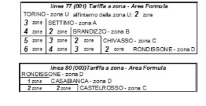 Abbonamento formula