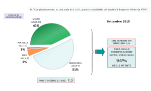 Tab 1 La soddisfazione complessiva per il servizio ATM