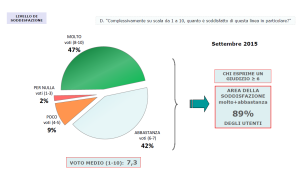 Tab 3 La soddisfazione complessiva sulle linee monitorate