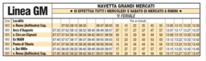 linea gm rimini